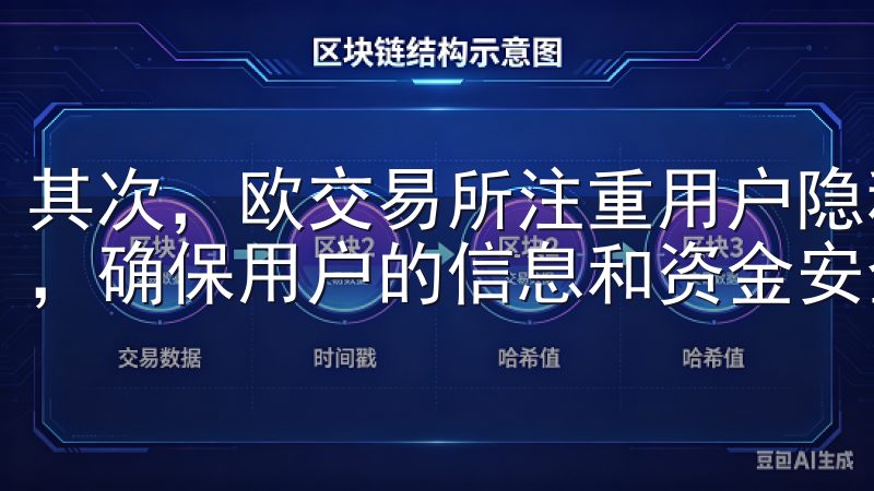 其次，欧交易所注重用户隐私和数据安全，采用了多重加密技术，确保用户的信息和资金安全无忧。