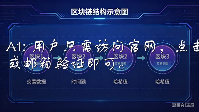 A1: 用户只需访问官网，点击注册按钮，根据提示完成手机或邮箱验证即可。