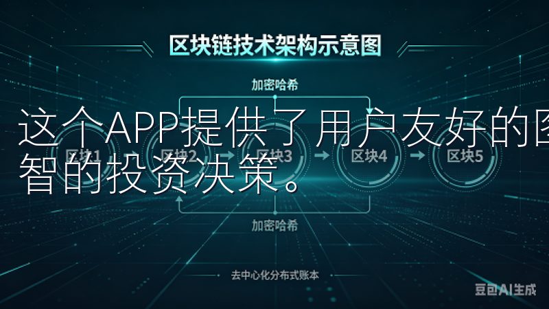 这个APP提供了用户友好的图表工具，可以帮助用户做出更明智的投资决策。